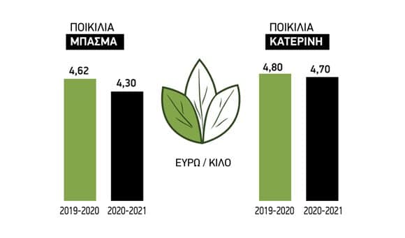 Ζήτημα διαφορετικού στρεμματικού τσεκ σε κάθε Περιφέρεια ανοίγει η διαβούλευση του εθνικού φακέλου Ζήτημα διαφορετικού στρεμματικού τσεκ σε κάθε Περιφέρεια ανοίγει η διαβούλευση του εθνικού φακέλου
