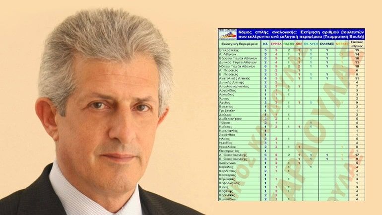 Νίκος Καρδούλας: Βουλευτές που εκλέγονται ανά εκλογική περιφέρεια με την απλή και την ενισχυμένη αναλογική Νίκος Καρδούλας: Βουλευτές που εκλέγονται ανά εκλογική περιφέρεια με την απλή και την ενισχυμένη αναλογική