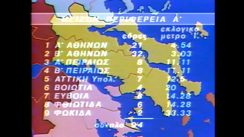 Εκλογές 1985 – Περιμένοντας τα αποτελέσματα Εκλογές 1985 – Περιμένοντας τα αποτελέσματα