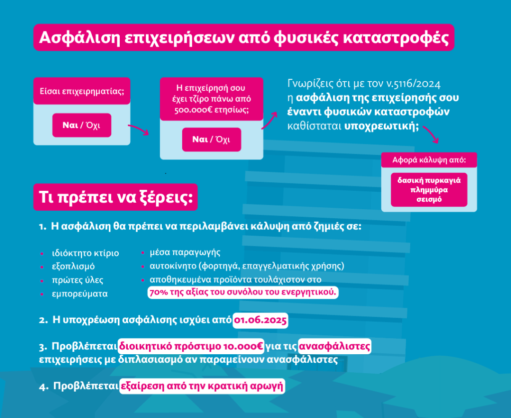 Η Ένωση Ασφαλιστικών Εταιρειών Ελλάδος εξηγεί τι πρέπει να γνωρίζουν οι επιχειρήσεις για την ασφάλιση από φυσικές καταστροφές!!! Η Ένωση Ασφαλιστικών Εταιρειών Ελλάδος εξηγεί τι πρέπει να γνωρίζουν οι επιχειρήσεις για την ασφάλιση από φυσικές καταστροφές!!!