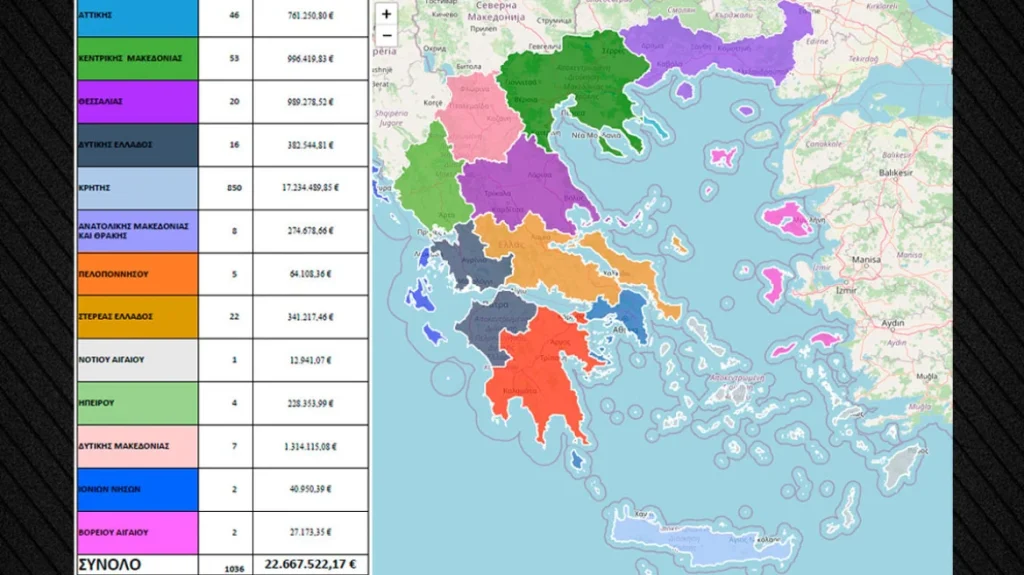 ΟΠΕΚΕΠΕ: Δείτε ανά περιφέρεια πόσα ΑΦΜ πήραν παράνομες επιδοτήσεις – Από τα 22 εκατ. ευρώ, τα 17 στην Κρήτη ΟΠΕΚΕΠΕ: Δείτε ανά περιφέρεια πόσα ΑΦΜ πήραν παράνομες επιδοτήσεις – Από τα 22 εκατ. ευρώ, τα 17 στην Κρήτη